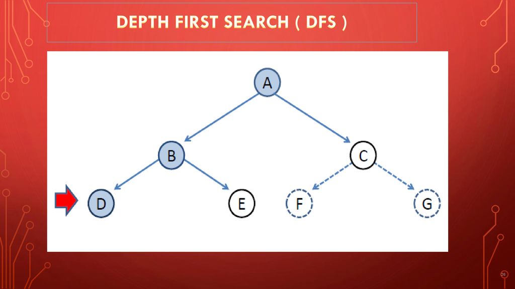 ARTIFICIAL INTELLIGENCE - ppt download
