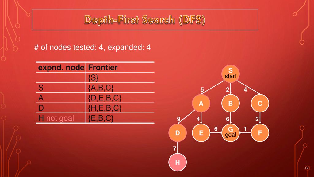 ARTIFICIAL INTELLIGENCE - ppt download