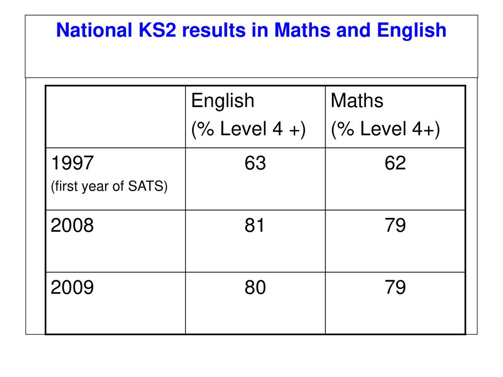 current issues in maths education uk