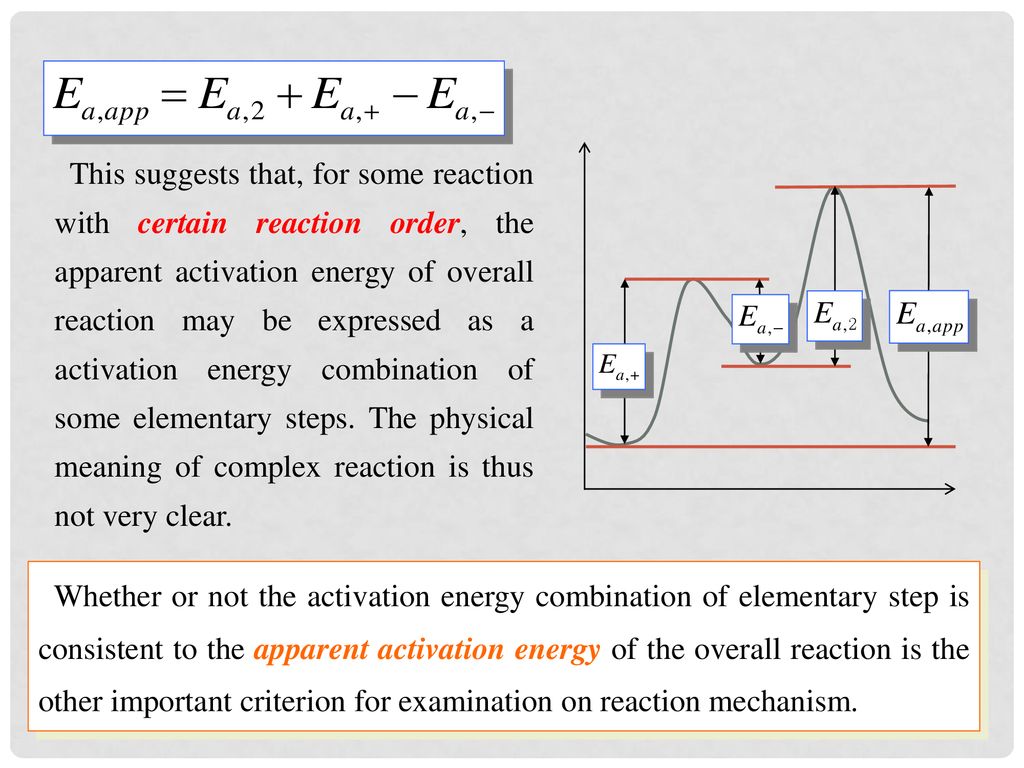 This suggests that, for some reaction with certain reaction order, the apparent activation energy of overall reaction may be expressed as a activation energy combination of some elementary steps. The physical meaning of complex reaction is thus not very clear.