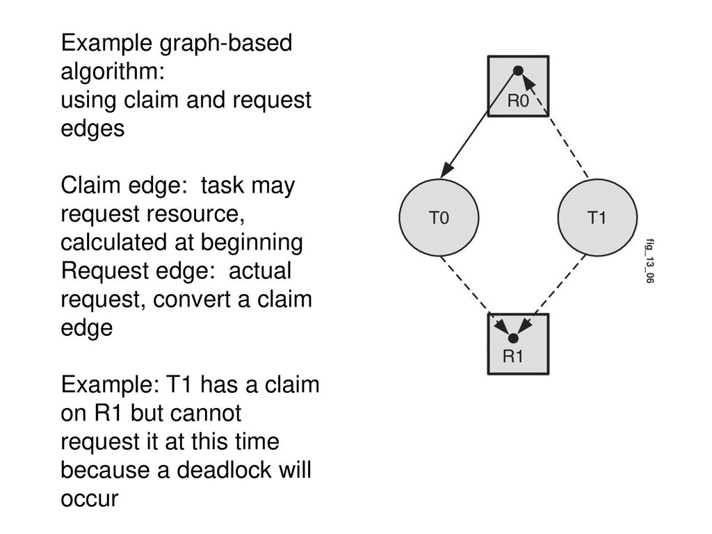 Deadlocks. - ppt download