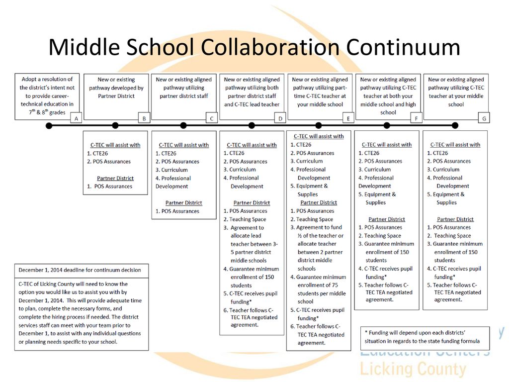 Alyssa Johnston Career Development Coordinator Ppt Download