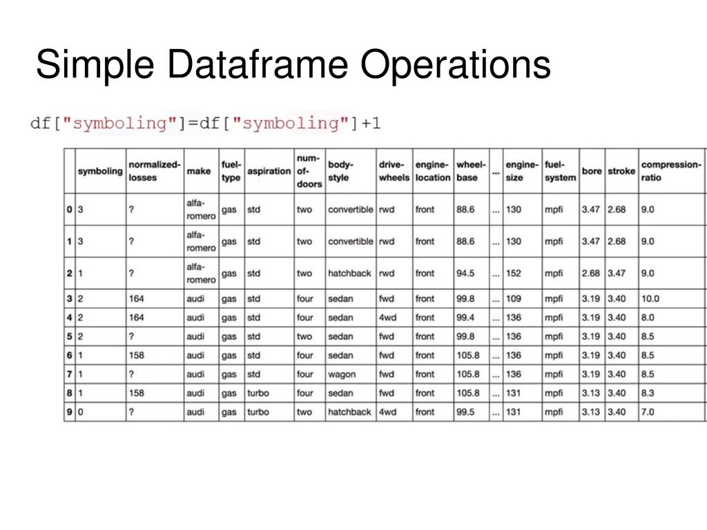 Data Wrangling with pandas ppt download
