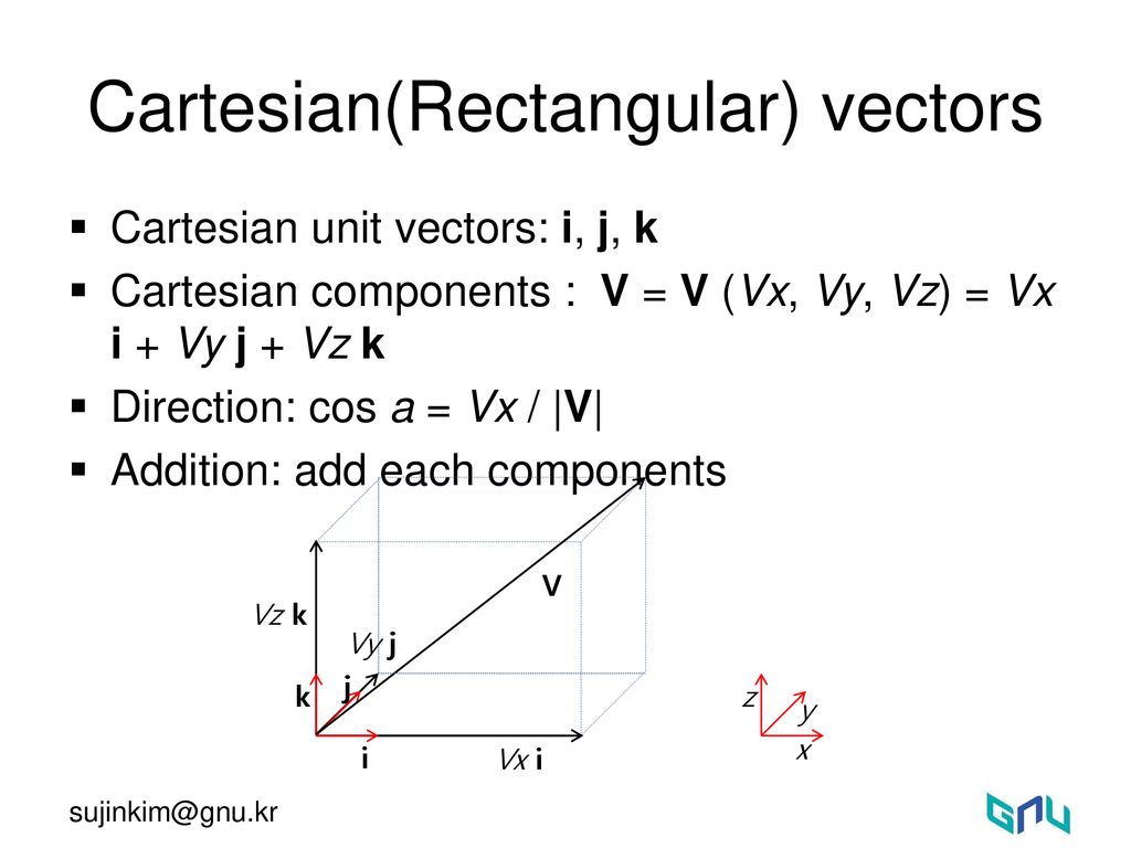 Cartesian(Rectangular) vectors