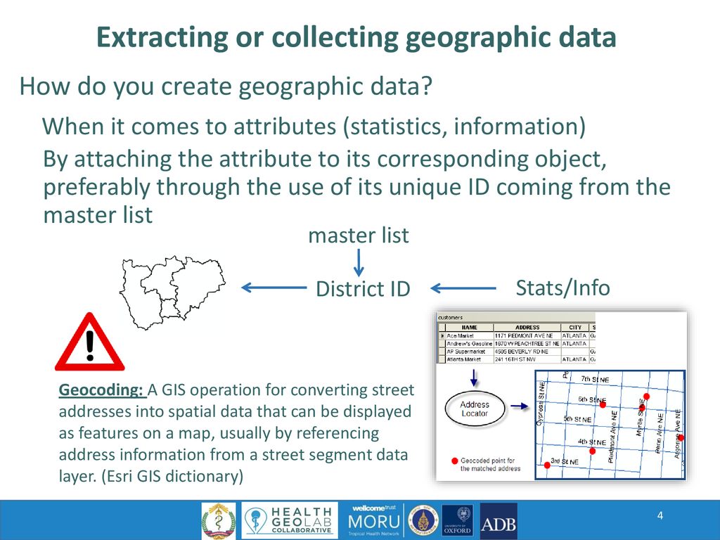 Extracting Or Collecting Geospatial Data Ppt Download 2595