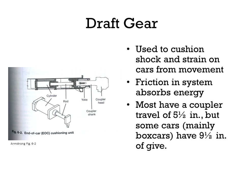 Draft Gear Used to cushion shock and strain on cars from movement
