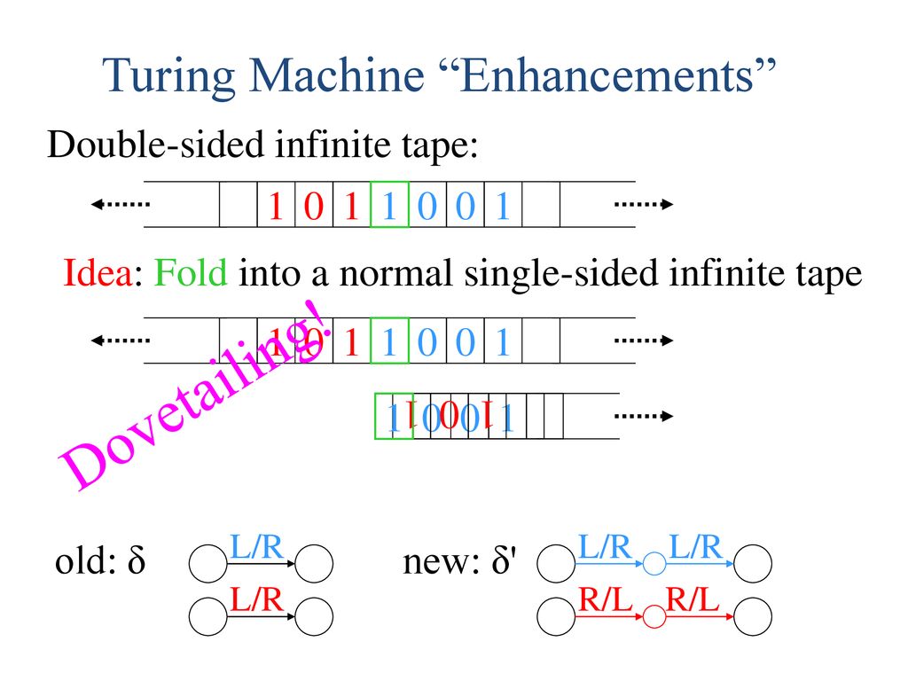 Formal Languages Alphabet A Finite Set Of Symbols Ppt Download