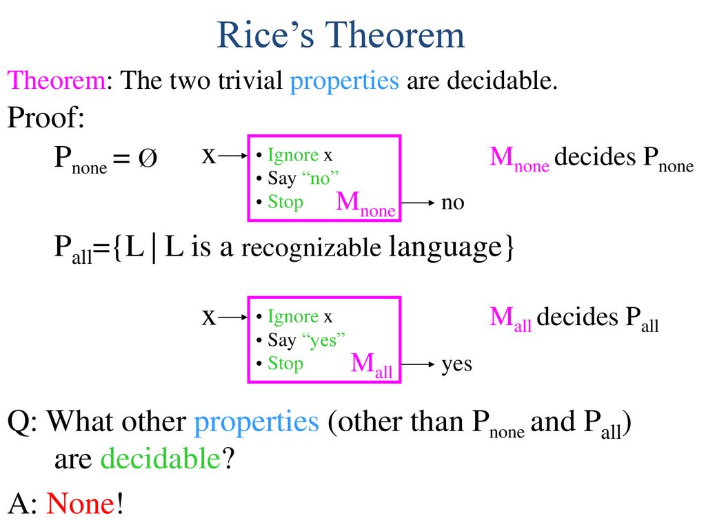 Formal Languages Alphabet A Finite Set Of Symbols Ppt Download