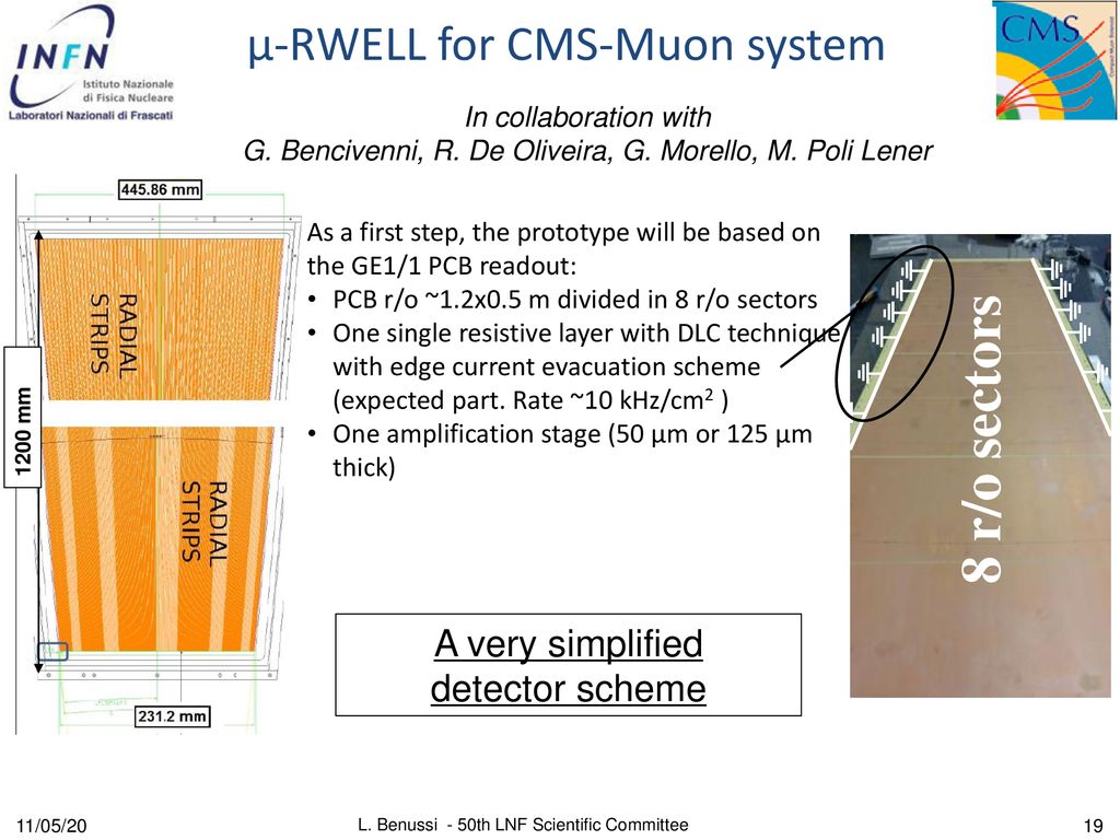 Cms Upgrade L Benussi 50th Frascati Scientific Committee Meeting Ppt Download