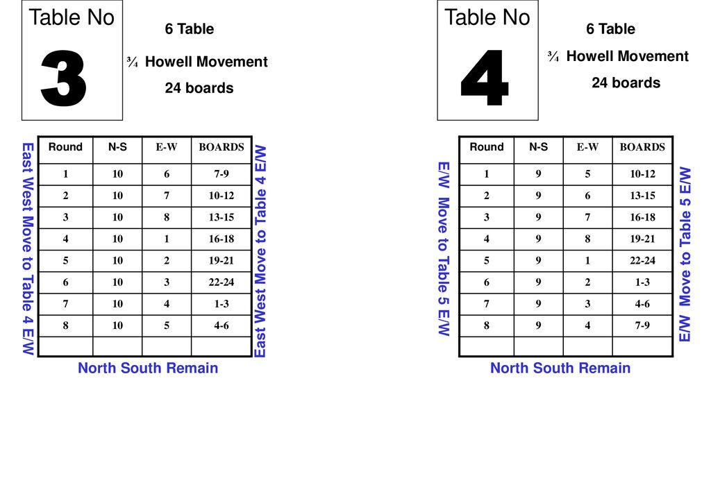 East West Move To Table 2 N S Ppt Download