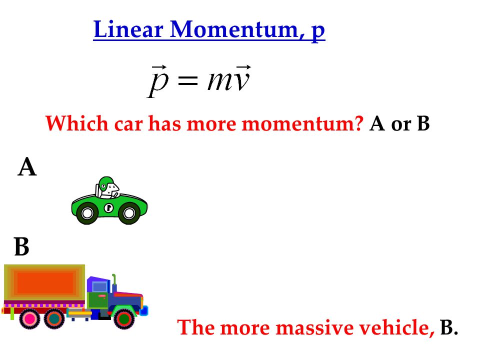 الزخم الخطي والدفع   Linear  Momentum and  Impulse    A+B+Linear+Momentum%2C+p+Which+car+has+more+momentum+A+or+B