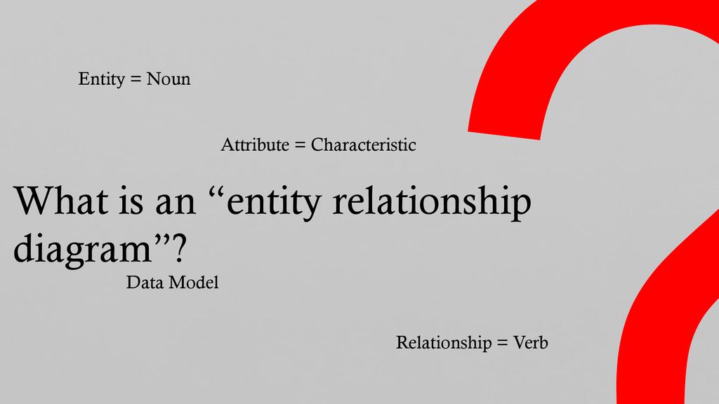 What is an entity relationship diagram Entity = Noun