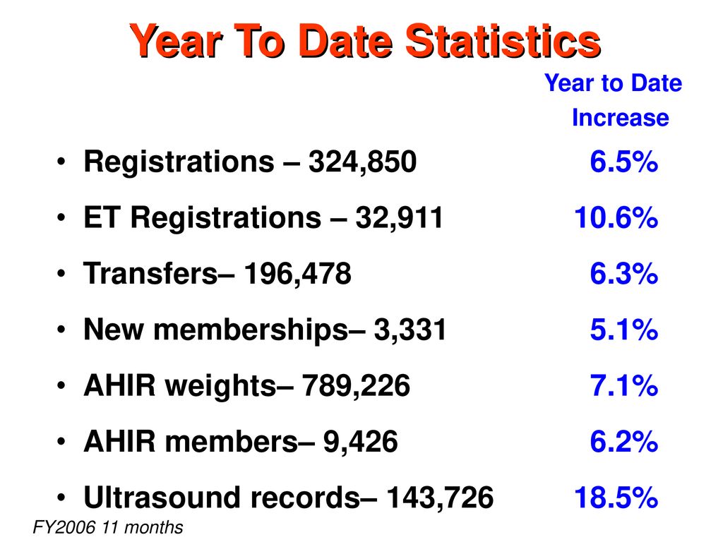 Rod Wesselman Regional Manager American Angus Association - ppt download