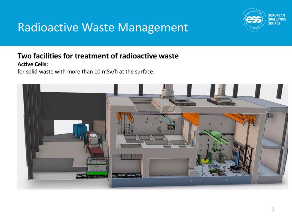 Radioactive Waste Management In The Waste Building H09 - Ppt Download