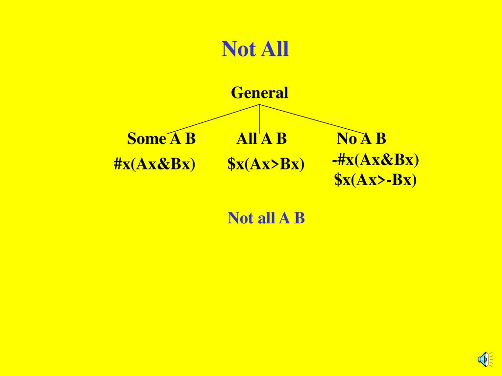 Not All General All A B No A B Some A B -#x(Ax&Bx) $x(Ax>-Bx)