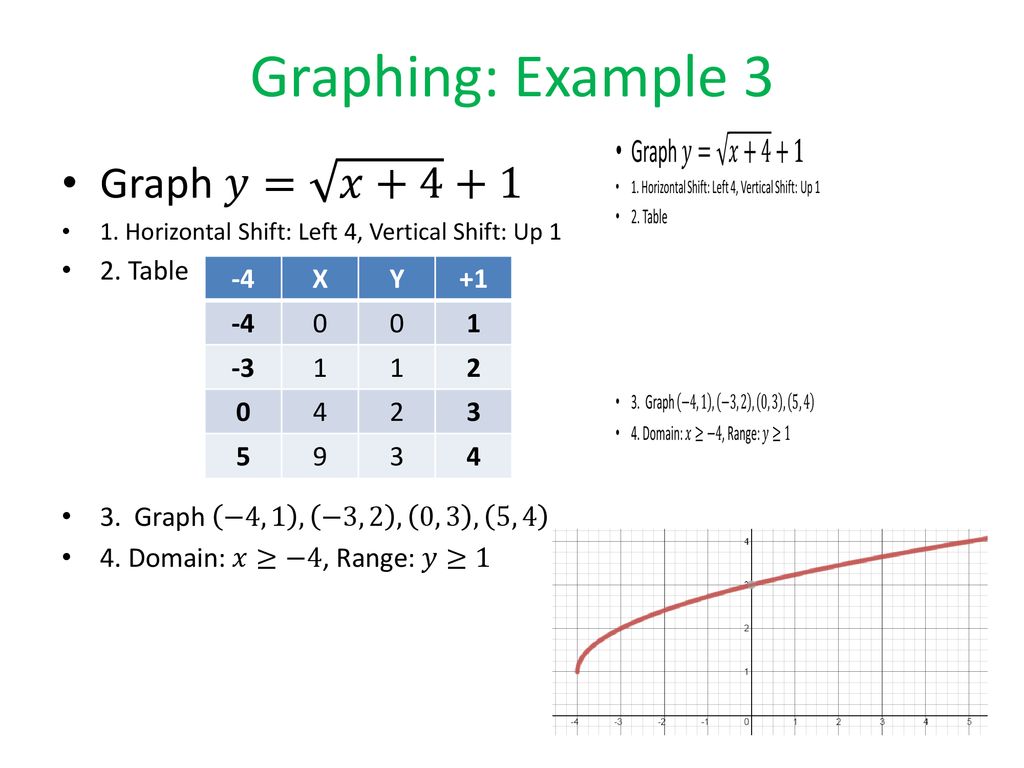 Section 10 1 Day 1 Square Root Functions Ppt Download Section 10 1 Day 1 Square Root Functions Ppt Download