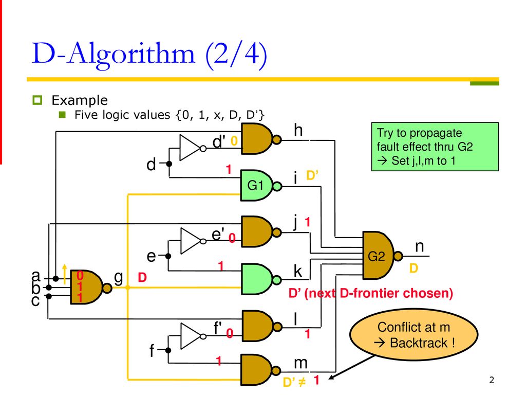 D Algorithm 1 4 H D D I J E N E K A G B C L F F M Example 1 D G1 Ppt Download