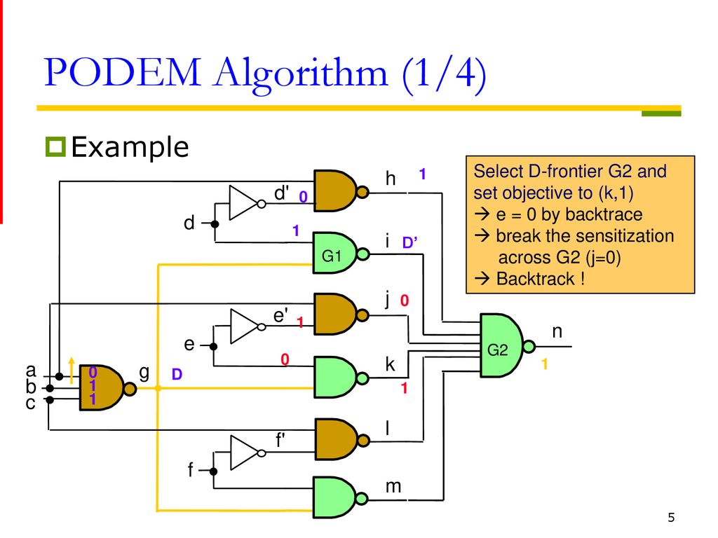 D Algorithm 1 4 H D D I J E N E K A G B C L F F M Example 1 D G1 Ppt Download