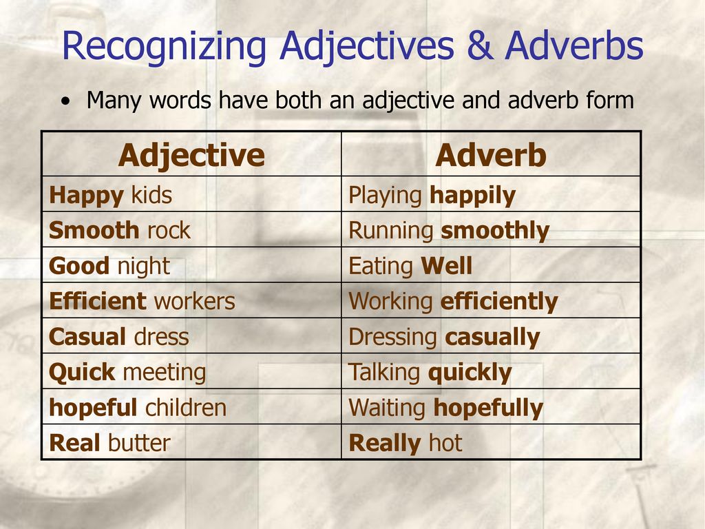 Better adjective. Adjectives and adverbs. Adverbs and adjectives список. Adjective or adverb правила. Adjectives adverbs adjectives and adverbs.