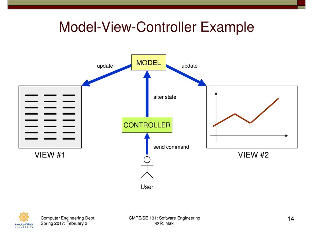 CMPE/SE 131 Software Engineering February 2 Class Meeting - ppt download