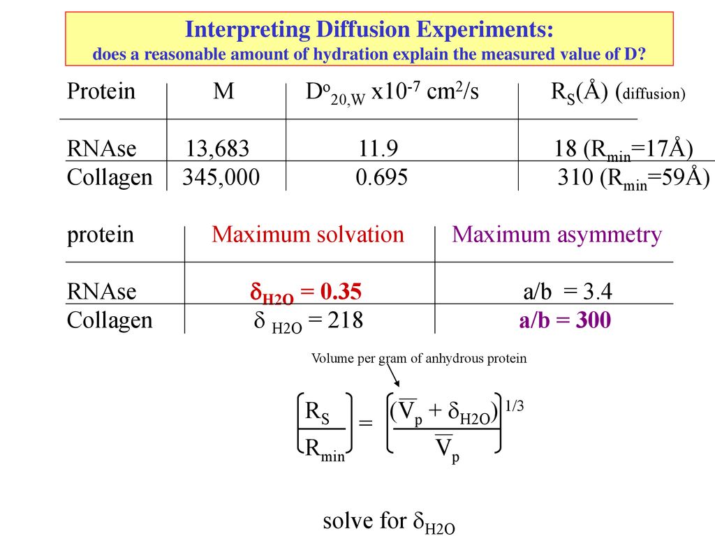 Translational Diffusion Measuring The Frictional Force On The Movement Of A Macromolecule In Solution A Particle Under The Influence Of A Constant Applied Ppt Download