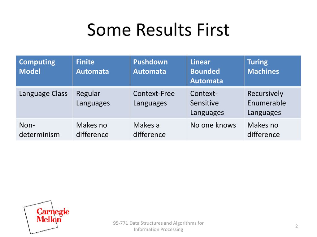 Data Structures and Algorithms for Information Processing - ppt download