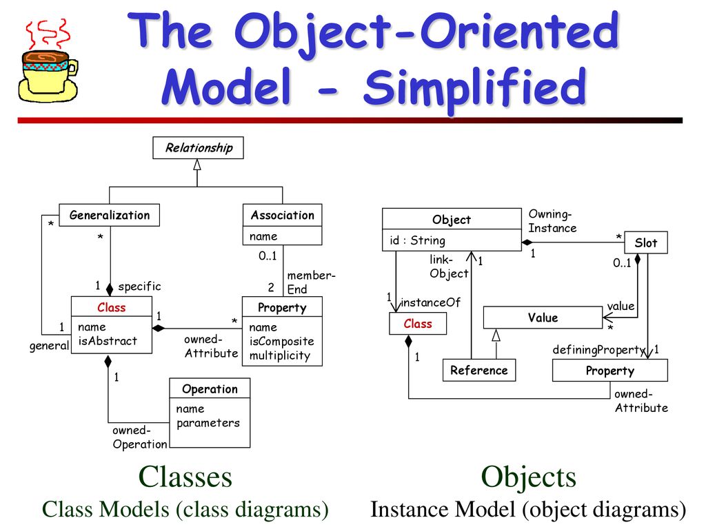 Some Data Models & Mapping to/from UML - ppt download