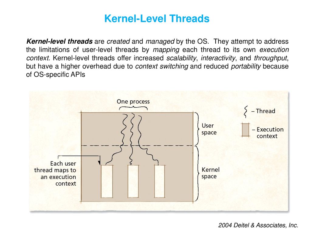 Foundations and Definitions - ppt download