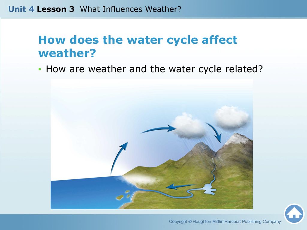 How Does The Water Cycle Affect Weather Patterns