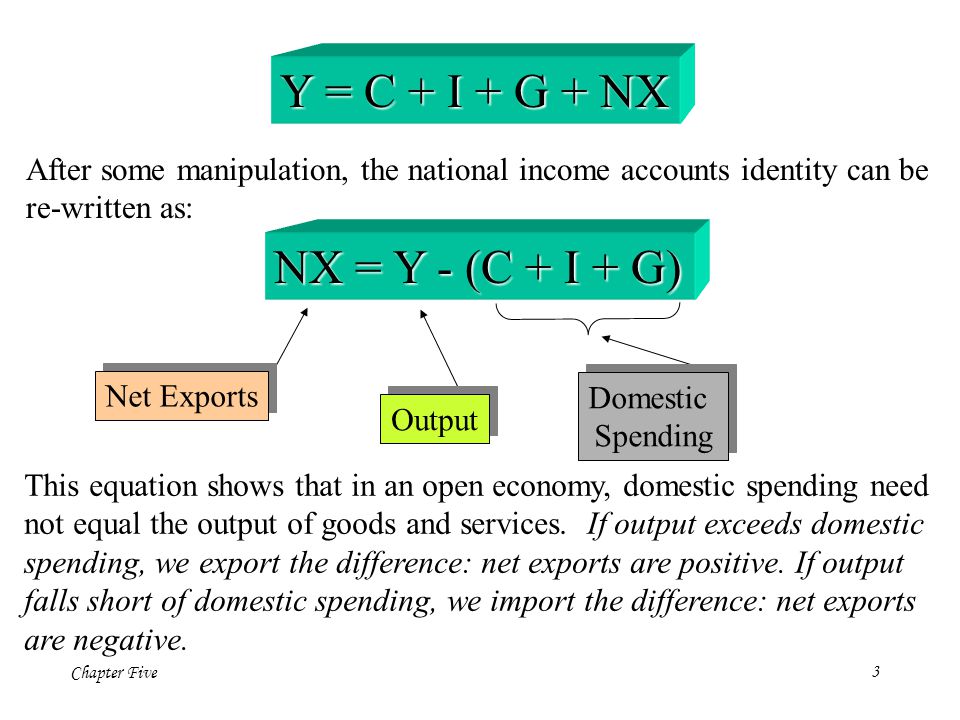 Mankiw S Macroeconomics Modules Ppt Download