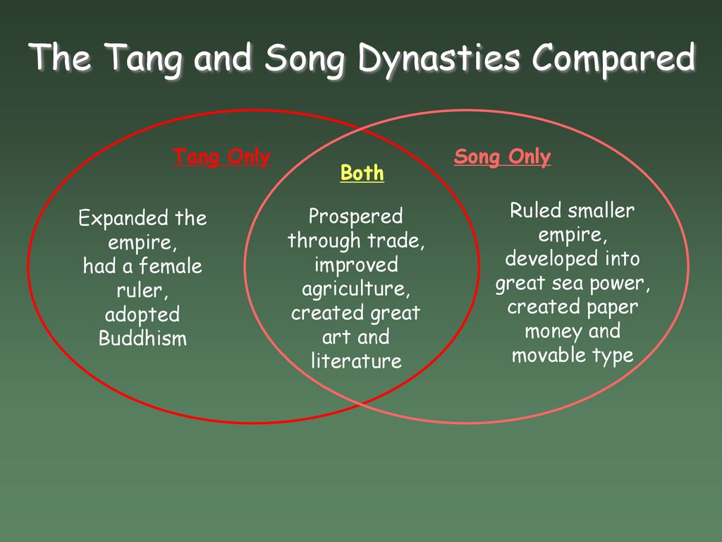 The Tang and Song Dynasties Compared