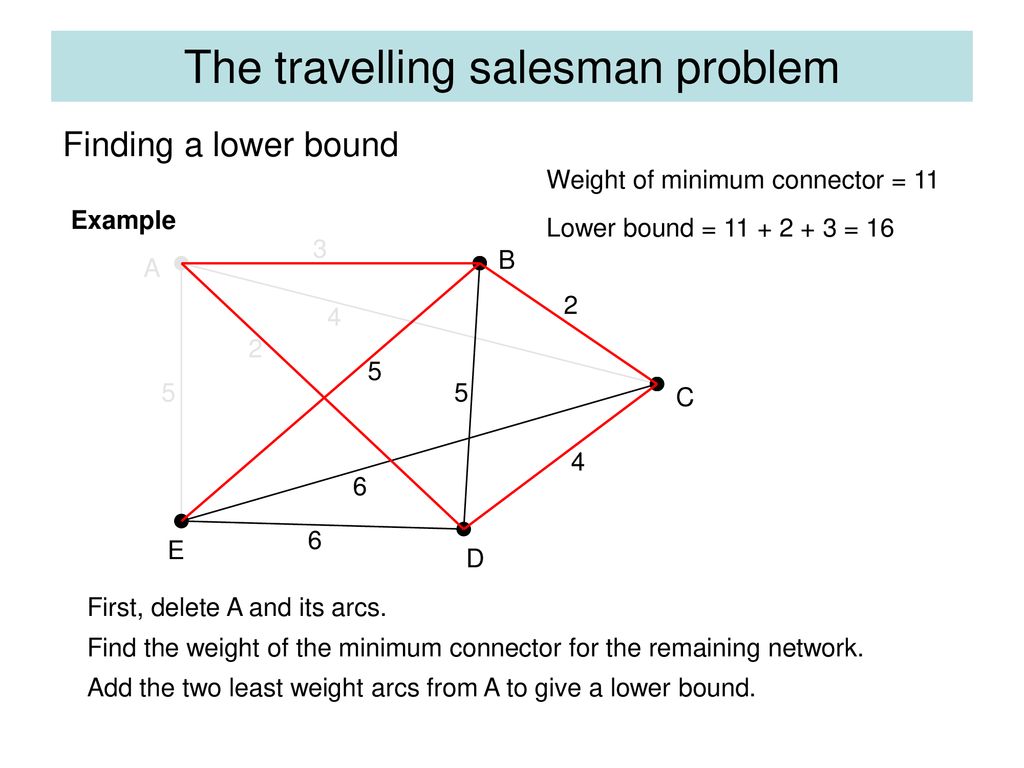 The travelling salesman problem - ppt download
