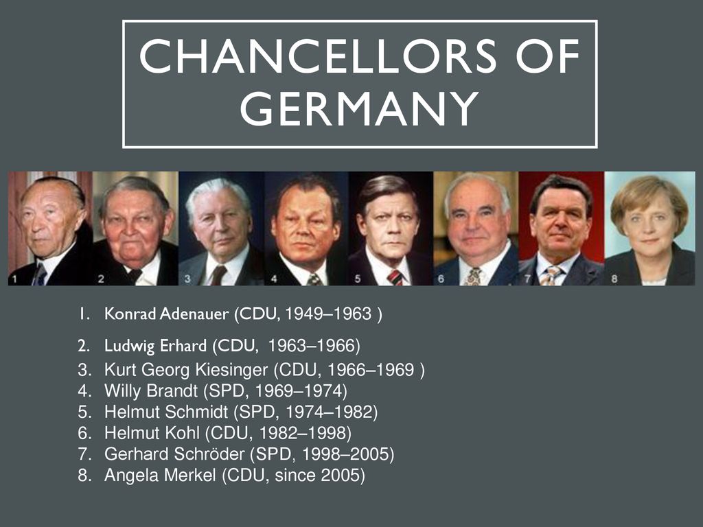 Chancellors+of+Germany.jpg