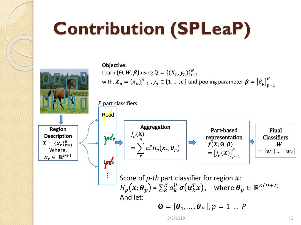 Spleap Soft Pooling Of Learned Parts For Image Classification Ppt Download