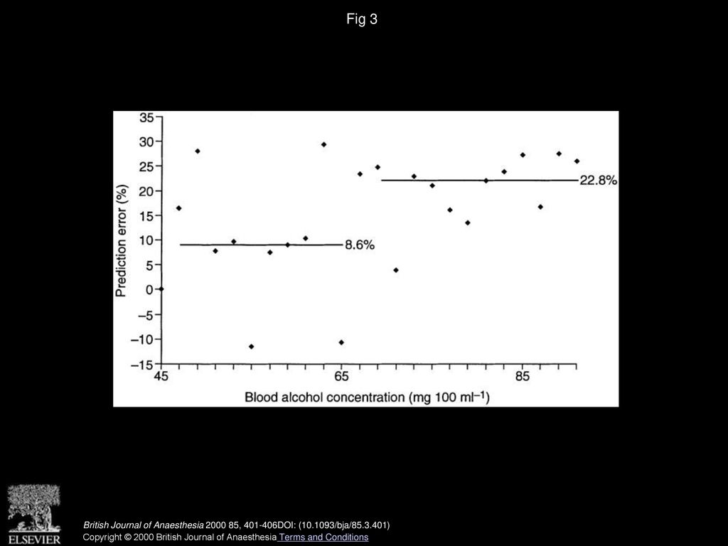 blood-alcohol-concentration-and-psychomotor-effects-ppt-download