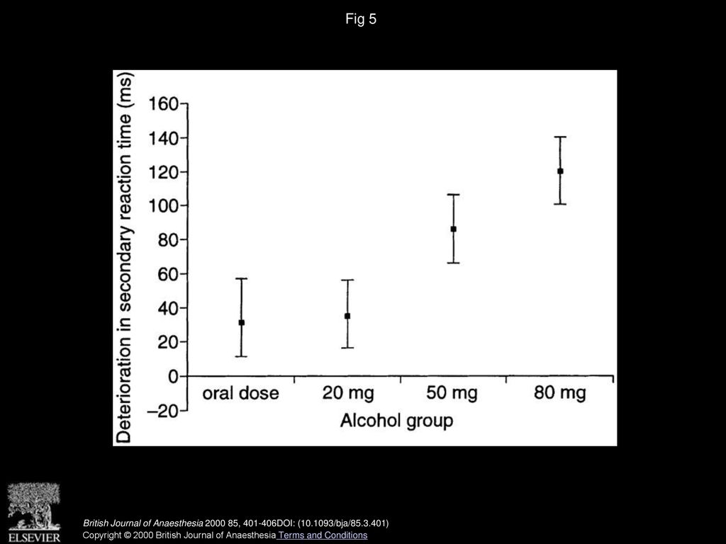 Blood Alcohol Concentration And Psychomotor Effects Ppt Download blood-alcohol-concentration-and-psychomotor-effects-ppt-download
