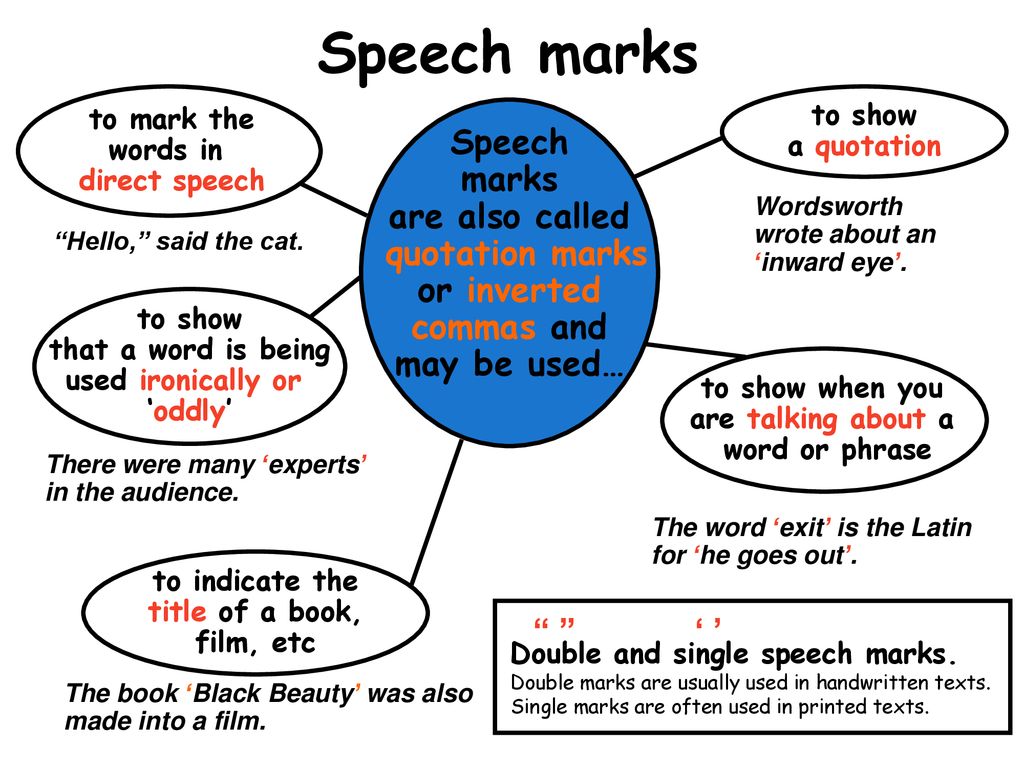 Double mark. Speech Marks. Direct Speech Marks. Indirect Speech Punctuation. Direct Speech Punctuation in English.