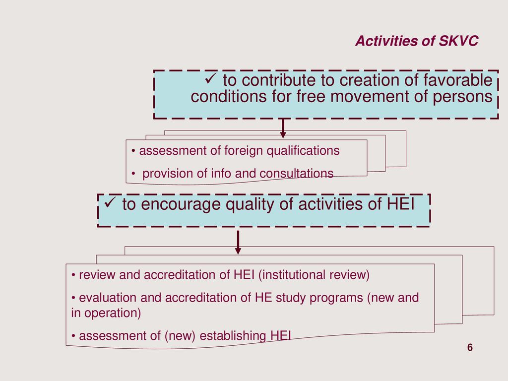 to encourage quality of activities of HEI