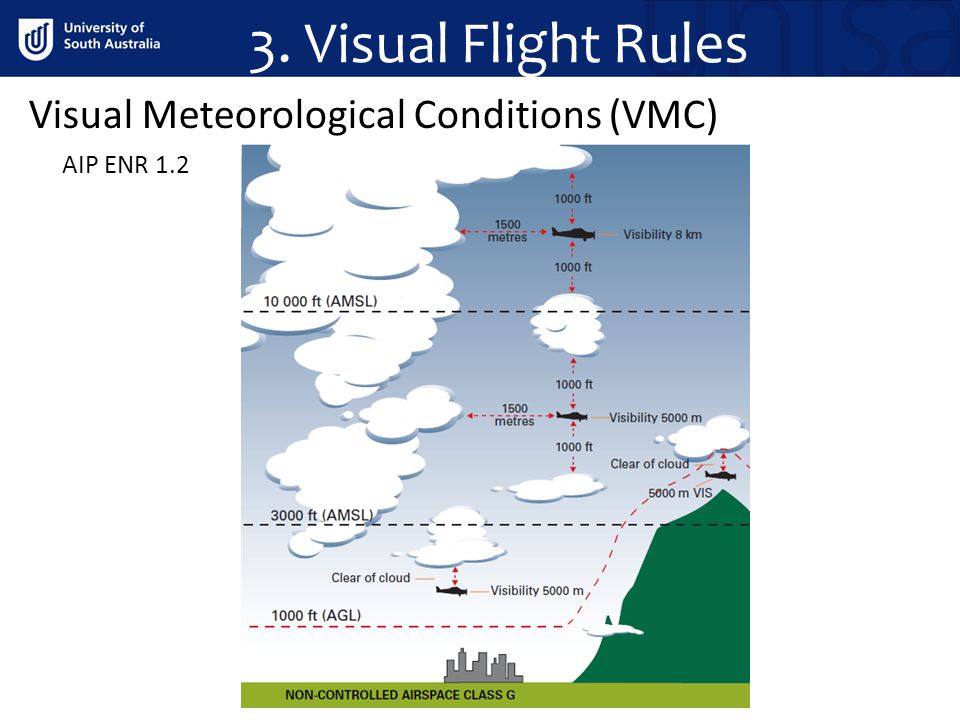 Visibilityconditionvalue читать статью visibilityconditionvalue. Visual Flight Rules. Visual Meteorological conditions. VFR ifr. Ifr VFR MVFR.