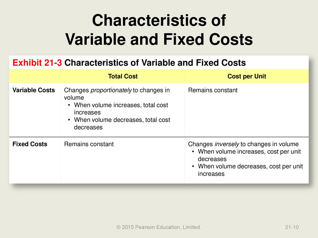 Characteristics of Variable and Fixed Costs
