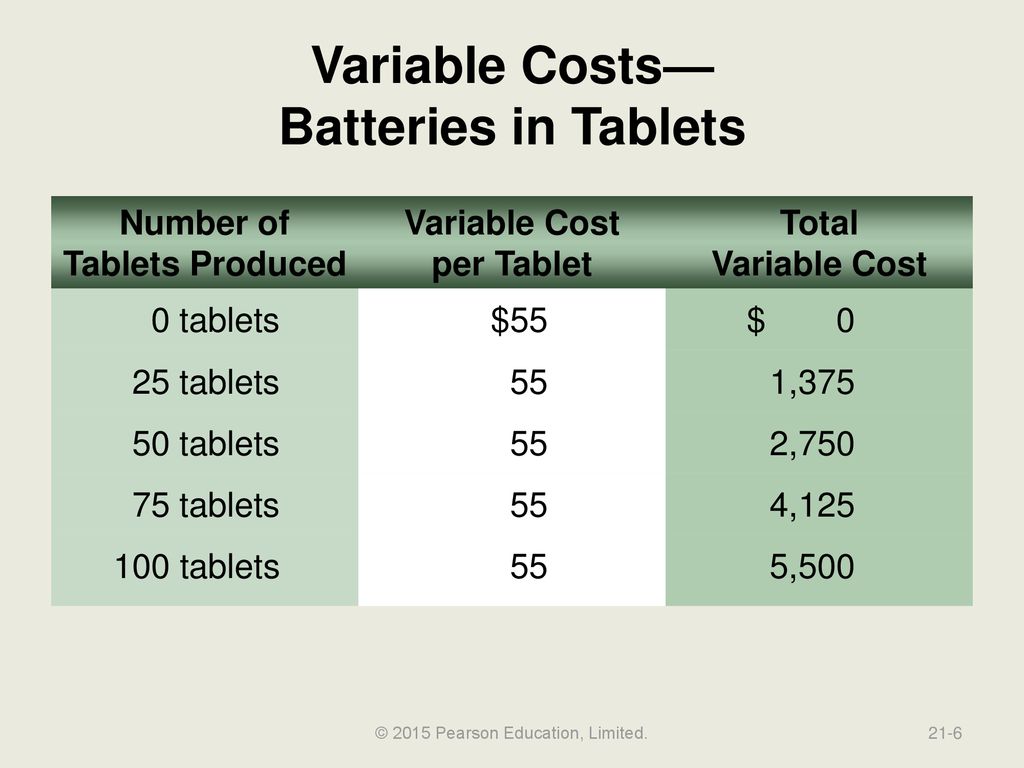 Variable Costs— Batteries in Tablets