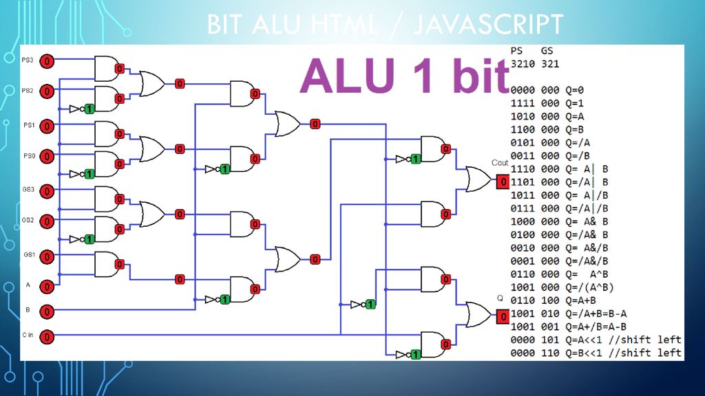 1 bit ALU HTML / Javascript