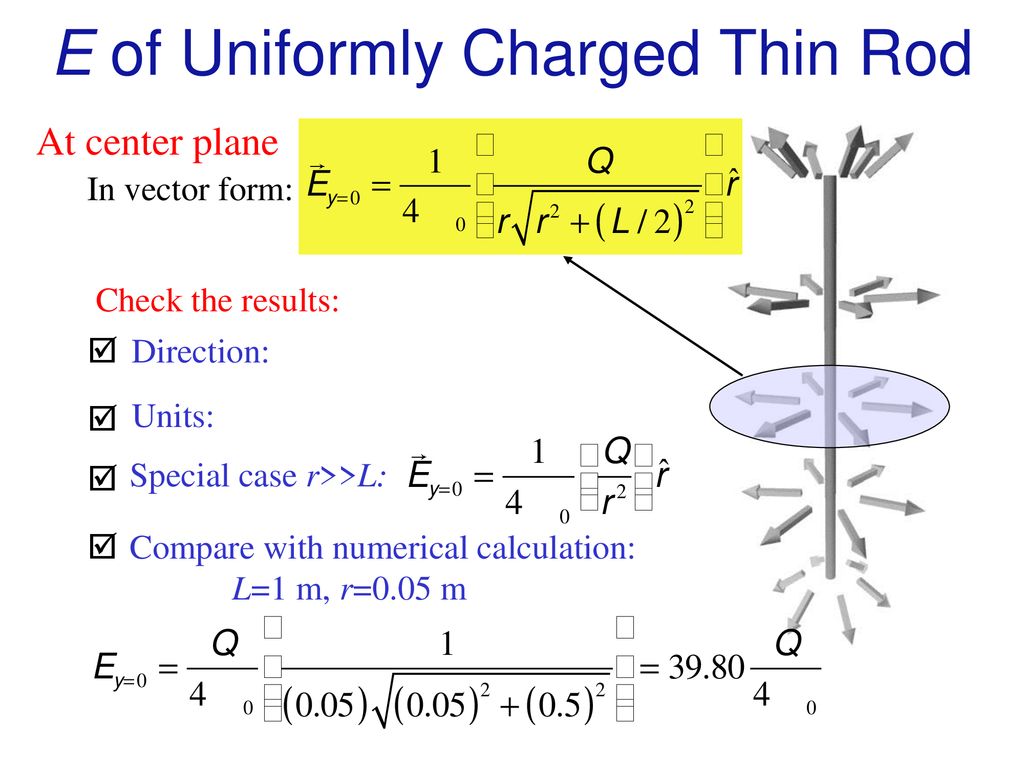 Chapter 16 Electric Field Of Distributed Charges Ppt Download