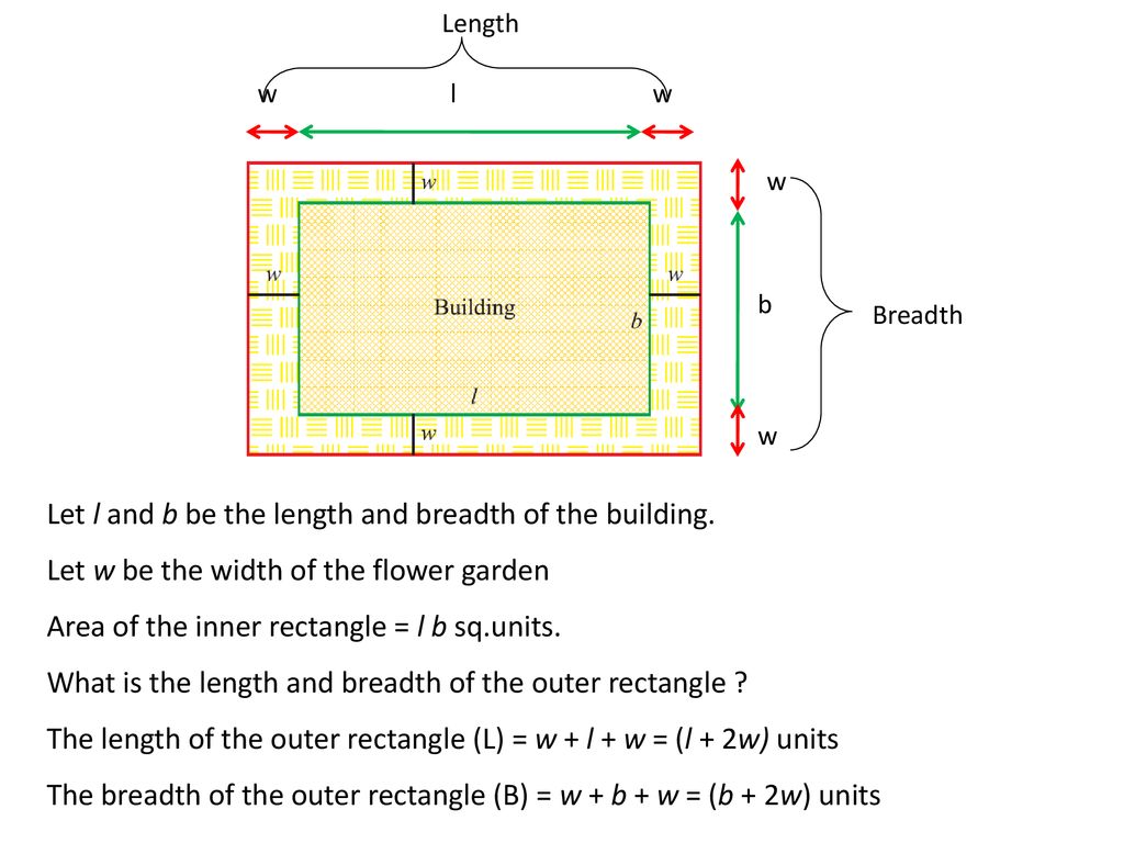 Area Of Rectangular Pathway Ppt Download