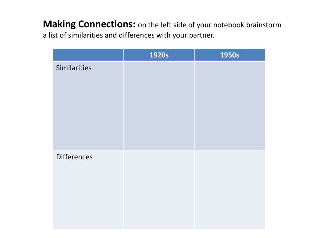 Making Connections: on the left side of your notebook brainstorm
