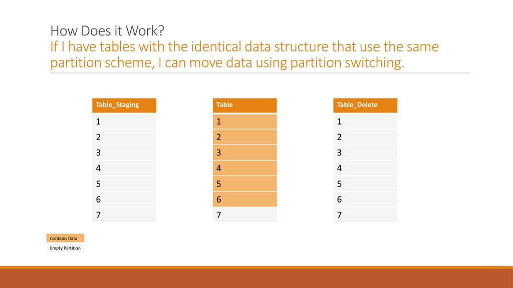Partition Switching Joe Tempel. ppt download