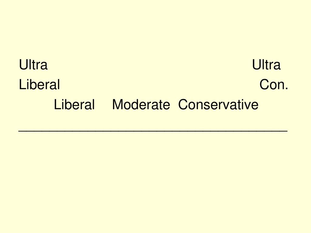 Ultra Ultra Liberal Con. Liberal Moderate Conservative - ppt download