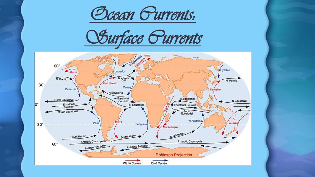 Ocean Currents: Surface Currents