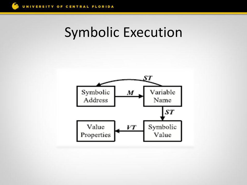 IntScope: Automatically Detecting Integer overflow vulnerability in X86 ...