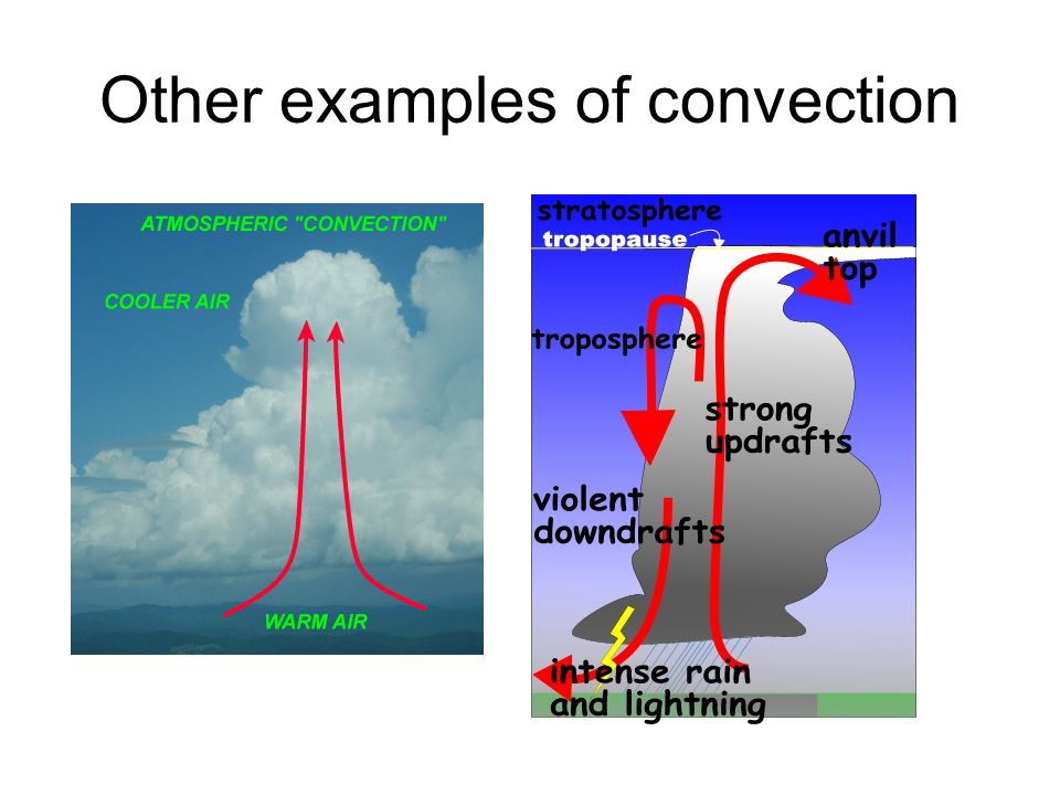 Other examples of convection